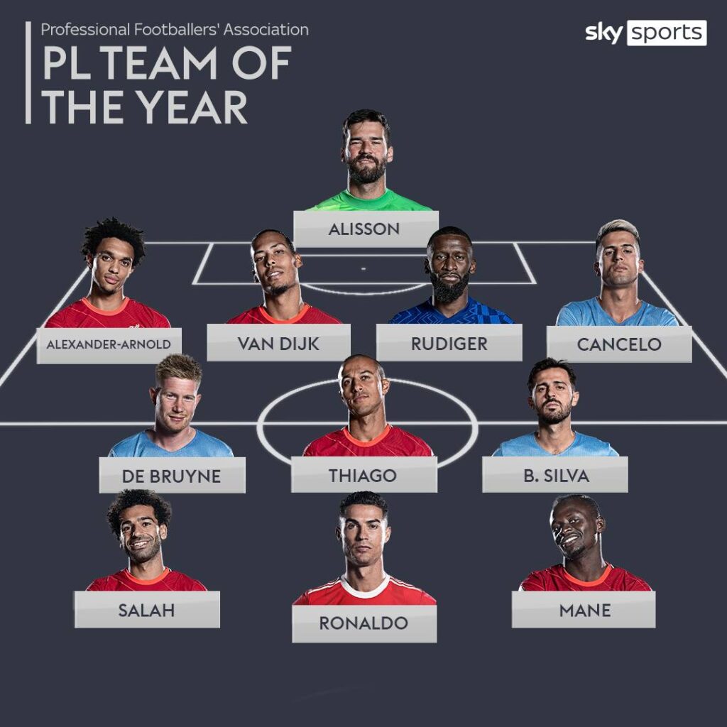 PFA Team of the year